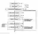 Fig. 01 - Moving picture encoding method and decoding method considering motion vectors of blocks adjacent to target block
