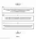 Fig. 09 - Systems and Methods for Performing Adaptive Scheduling of Media Asset Recordings