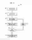 Fig. 07 - Identifying hearing prosthesis actuator resonance peak(s)