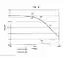 Fig. 19 - Identifying hearing prosthesis actuator resonance peak(s)