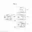Fig. 09 - METHOD AND DEVICE FOR EXECUTING SERVICE DISCOVERY IN WIRELESS COMMUNICATION SYSTEM