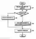 Fig. 01 - Method and system for transmitting/receiving neighbor base-station advertisement message in broadband wireless access system