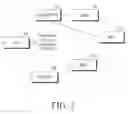 Fig. 02 - Method for handling congestion timer upon receiving message from network