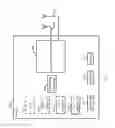 Fig. 03 - Apparatus, system and method of offloading traffic of a secondary cell group (SCG)