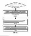 Fig. 28 - Cell configuration for V2X communications in a wireless network