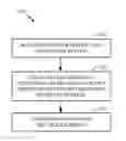 Fig. 01 - HANDOVER IN WIRELESS COMMUNICATIONS