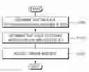 Fig. 01 - Method and apparatus for performing user equipment autonomous resource reselection based on counter in wireless communication system