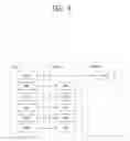 Fig. 04 - Method and apparatus for performing user equipment autonomous resource reselection based on counter in wireless communication system