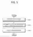 Fig. 06 - Method and apparatus for performing user equipment autonomous resource reselection based on counter in wireless communication system