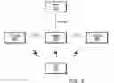 Fig. 06 - Concurrent Connectivity Techniques