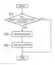 Fig. 01 - User terminal and mobile communication method