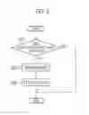 Fig. 07 - User terminal and mobile communication method