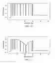Fig. 06 - System and method for an energy efficient network adaptor with security provisions