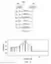 Fig. 07 - System and method for an energy efficient network adaptor with security provisions
