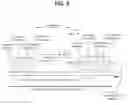 Fig. 08 - Method and mobile terminal for performing random access