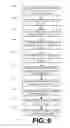 Fig. 07 - Multiple carrier attachment establishment and maintenance
