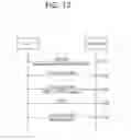 Fig. 14 - Method and apparatus for receiving MBMS service