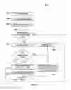 Fig. 10 - System and method for uplink data scheduling for grant free transmission