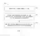 Fig. 08 - Apparatus and method for proximity-based service communication