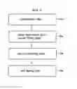 Fig. 02 - METHOD FOR AGING MEAT USING WHOLE GRAIN BARLEY AND AGED MEAT THEREOF