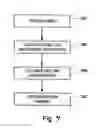 Fig. 10 - Compression garment with multiple compression forces and method for forming the same