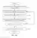 Fig. 31 - Methods and apparatus to identify a mood of media