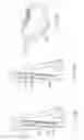 Fig. 15 - User module for a patient support apparatus