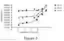 Fig. 03 - Methods And Compositions For Modifying Sensorial Perception