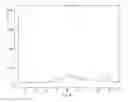 Fig. 07 - AN ASCORBIC ACID DISPERSION MATERIAL, AND ITS MANUFACTURING METHOD