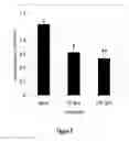 Fig. 06 - ORAL CARE METHODS AND COMPOSITIONS UTILIZING CHITOSAN-DERIVATIVE COMPOUNDS
