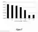 Fig. 18 - ORAL CARE METHODS AND COMPOSITIONS UTILIZING CHITOSAN-DERIVATIVE COMPOUNDS