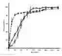 Fig. 01 - Microgel particles containing nanotubes loaded with an active pharmaceutical ingredient