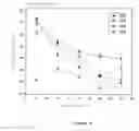 Fig. 07 - LIPOSOMAL REHYDRATION SALT FORMULATION AND ASSOCIATED METHODS OF USE
