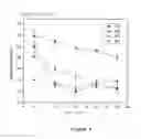 Fig. 10 - LIPOSOMAL REHYDRATION SALT FORMULATION AND ASSOCIATED METHODS OF USE