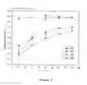 Fig. 12 - LIPOSOMAL REHYDRATION SALT FORMULATION AND ASSOCIATED METHODS OF USE
