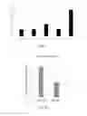Fig. 02 - Oligonucleotide lipid nanoparticle compositions, methods of making and methods of using the same