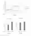 Fig. 07 - Oligonucleotide lipid nanoparticle compositions, methods of making and methods of using the same