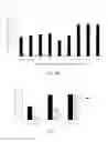 Fig. 15 - Oligonucleotide lipid nanoparticle compositions, methods of making and methods of using the same