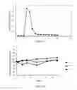 Fig. 16 - Oligonucleotide lipid nanoparticle compositions, methods of making and methods of using the same