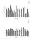 Fig. 19 - Oligonucleotide lipid nanoparticle compositions, methods of making and methods of using the same