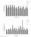 Fig. 22 - Oligonucleotide lipid nanoparticle compositions, methods of making and methods of using the same