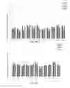 Fig. 24 - Oligonucleotide lipid nanoparticle compositions, methods of making and methods of using the same