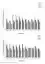 Fig. 29 - Oligonucleotide lipid nanoparticle compositions, methods of making and methods of using the same