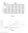 Fig. 31 - Oligonucleotide lipid nanoparticle compositions, methods of making and methods of using the same