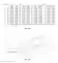 Fig. 32 - Oligonucleotide lipid nanoparticle compositions, methods of making and methods of using the same