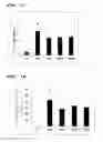 Fig. 10 - THERAPEUTIC AGENT FOR CHRONIC RESPIRATORY DISEASE AND COMPOSITION FOR INHIBITING CARDIAC FIBROSIS