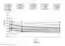 Fig. 10 - METHODS AND COMPOSITIONS FOR THE TREATMENT OF WARTS