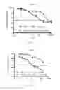 Fig. 02 - Method for inhibiting the expression of ABC transporter protein