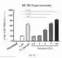 Fig. 09 - Method for inhibiting the expression of ABC transporter protein