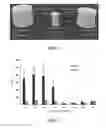Fig. 02 - Shape memory silk materials